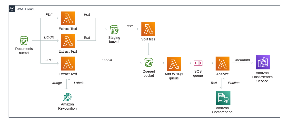 Technical-Diagrams_Serverless-Category-Page_WORKING